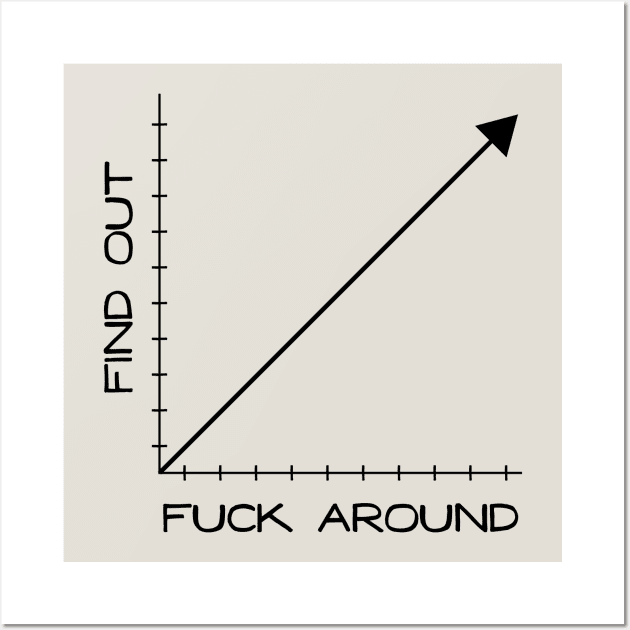 Fuck Around and Find Out Chart Graph Fuck Around And Find Out